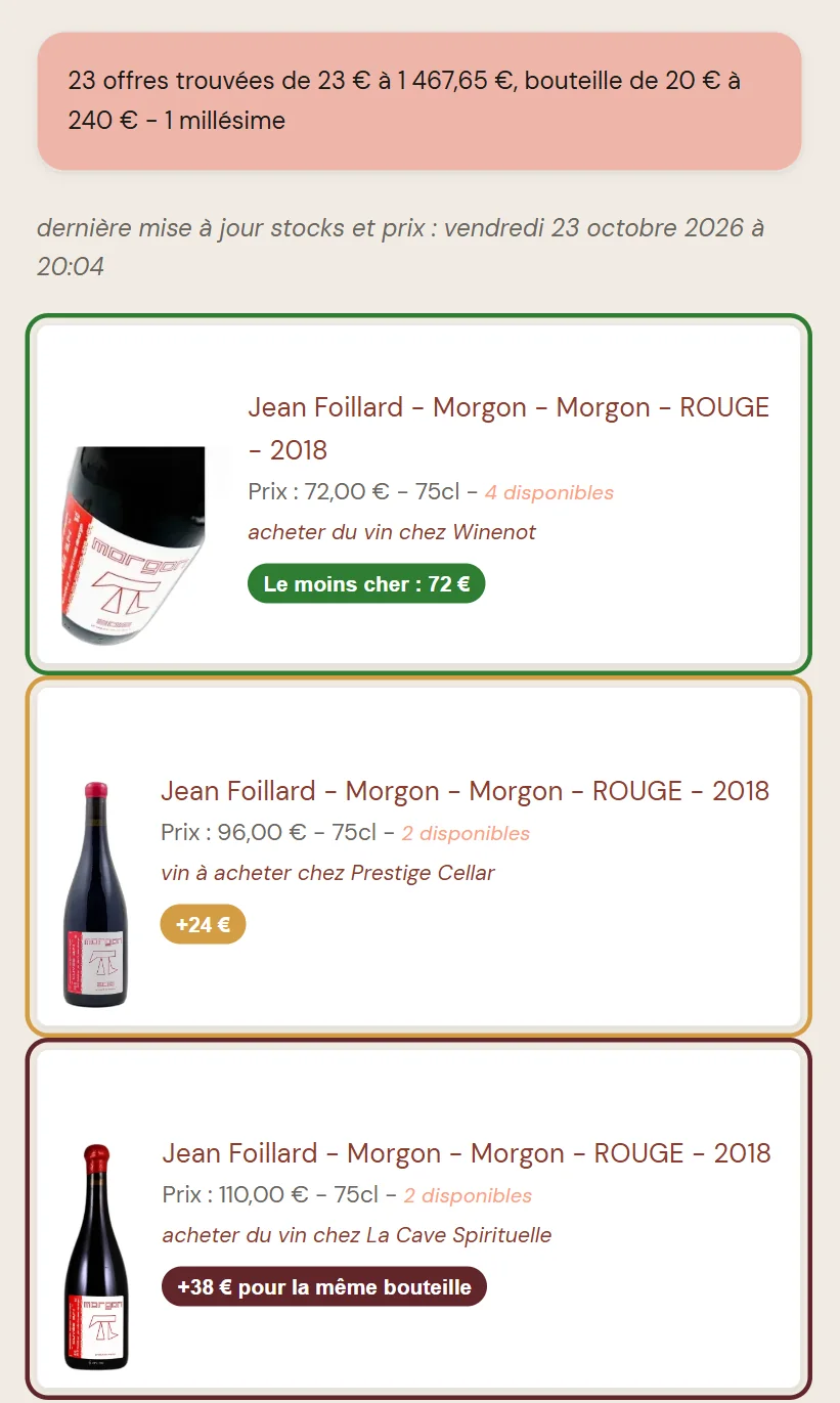 Résultats de Trouver un vin pour le Morgon 3.14 2018 de Jean Foillard : 72 euros chez Winenot, 96 euros chez Prestige Cellar, 110 euros à La Cave Spirituelle